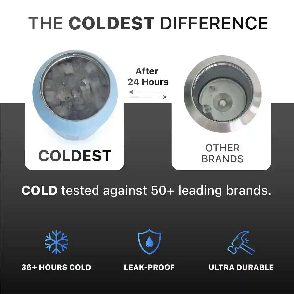 46oz Cold Water Bottle by Coldest