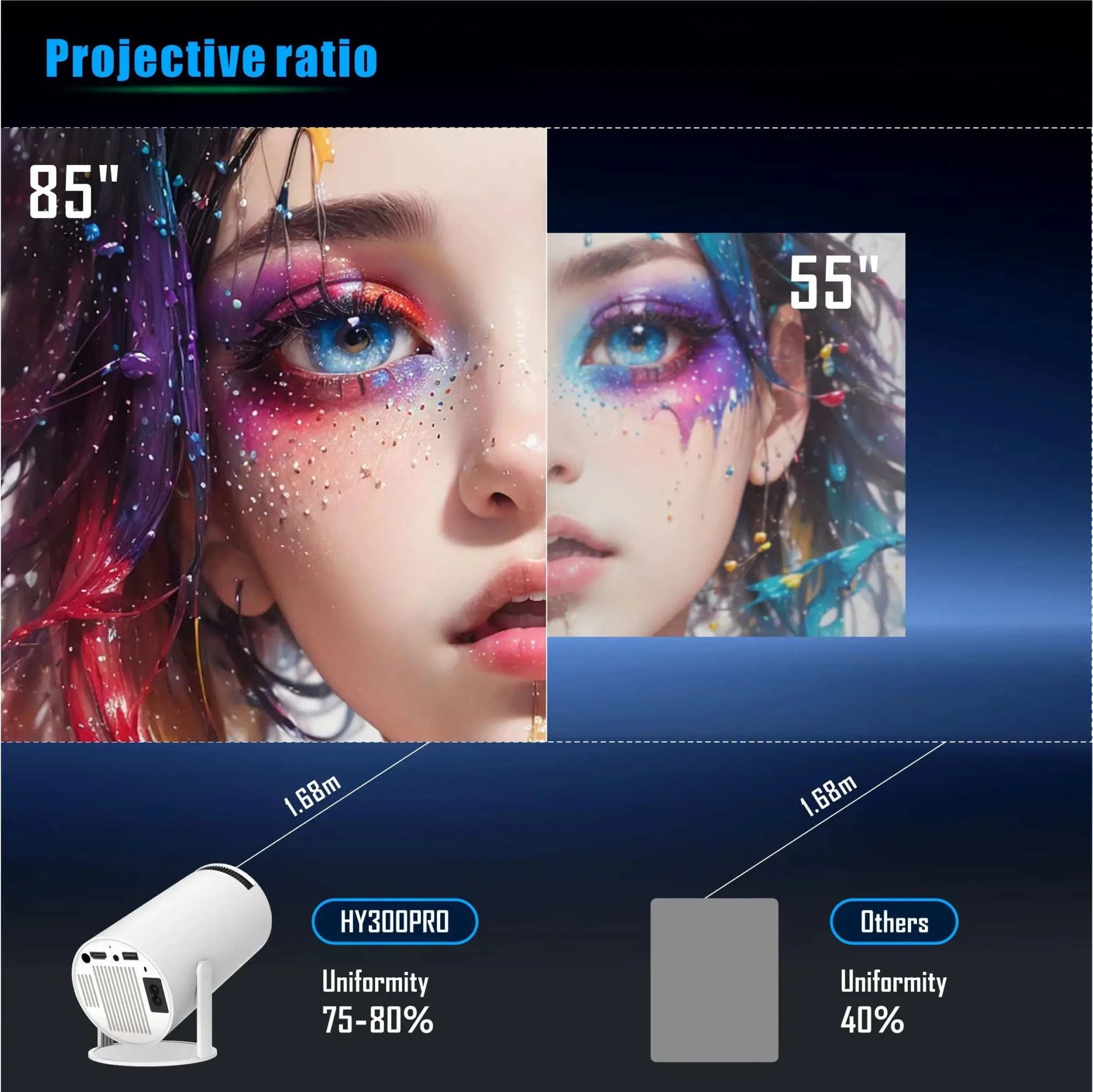 Portable 4K Smart Projector by DropShop